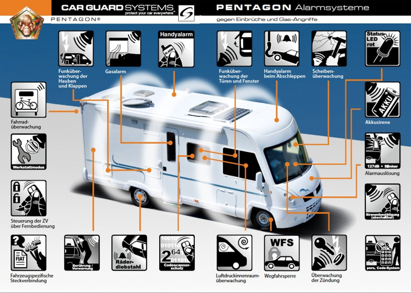 Car Guard Pentagon Caravan Alarmsystem für VW T5 Bj.06-15 (+VW Crafter), T6  Bj.15-19-CAG-PECARVWT5