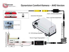 DYNAVIN "DVN CWHD 910 Comfort" universal Aufbaukamera mit 2 Funktionen (12V) Bildmodus AHD / NTSC