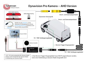 DYNAVISION "DVN CWHD 920 PRO" Bremsleuchten-Kamera mit 4 Funktionen für Fiat Ducato3/ Citroën Jumper2/ Peugeot Boxer2 Bildmodus AHD / NTSC