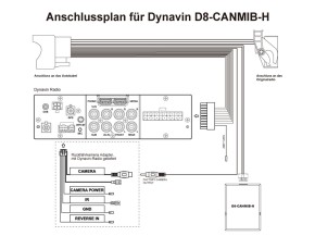 DYNAVIN "D8-CANMIB-H" Assistenz-Adapter für VW Skoda MIB Plattform zur Beibehaltung der Verkehrsschilderkennung und Spurhaltassistenz (D8/D9 Plattform)