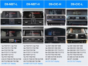 DYNAVIN Multimediagerät "D9-NBT-H Ultra" für BMW 1er/3er/4er/5er/6er/7er/X1/X3/X5/X6/I3/I8 mit 8,8-Zoll/10,25-Zoll Display inkl. Navisoftware, DAB+ (192GB)