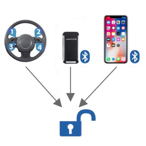 AMPIRE CAN/LIN-Bus Wegfahrsperre mit Bluetooth, App