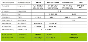 ATBB 16V Antenne aktiv - FM/DAB+/GSM mit Fakraanschlüssen