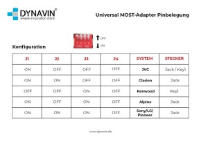 DYNAVIN MOST Adapter für Mercedes CLS-Klasse, E-Klasse(W219, W211, S211), S-Klasse (W220), SLK (R171 vor Facelift) mit Audio Gateway System für Universal Radios