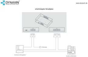 DYNAVIN eCall-Schnittstelle für VAG Fahrzeugmodelle (VW/Skoda/Seat) ab 2018